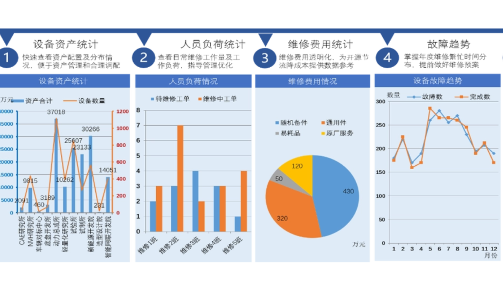 不只是数字游戏:深入解析印刷行业的工资汇总与设备效率分析