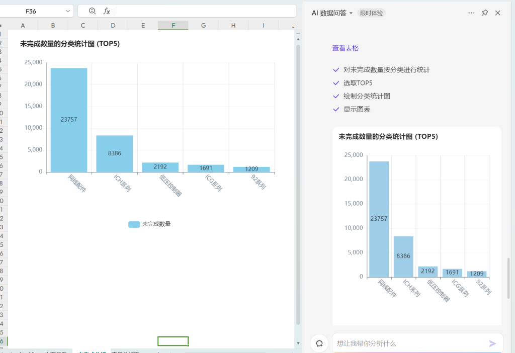AI赋能职场新人:小王如何运用WPS智能AI完成数据分析任务