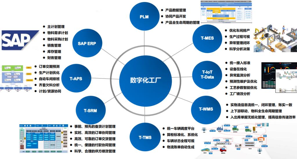 谈转型数字化工厂前,请先准备好数字