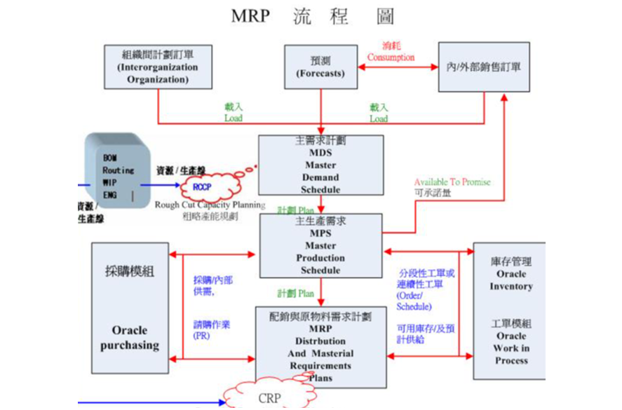 谈转型数字化工厂前,请先准备好数字