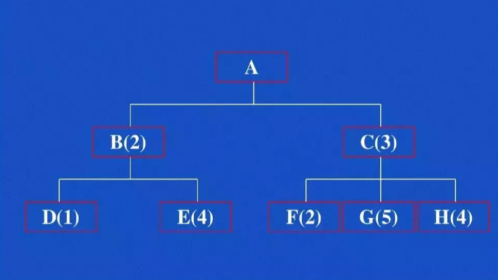 谈转型数字化工厂前,请先准备好数字