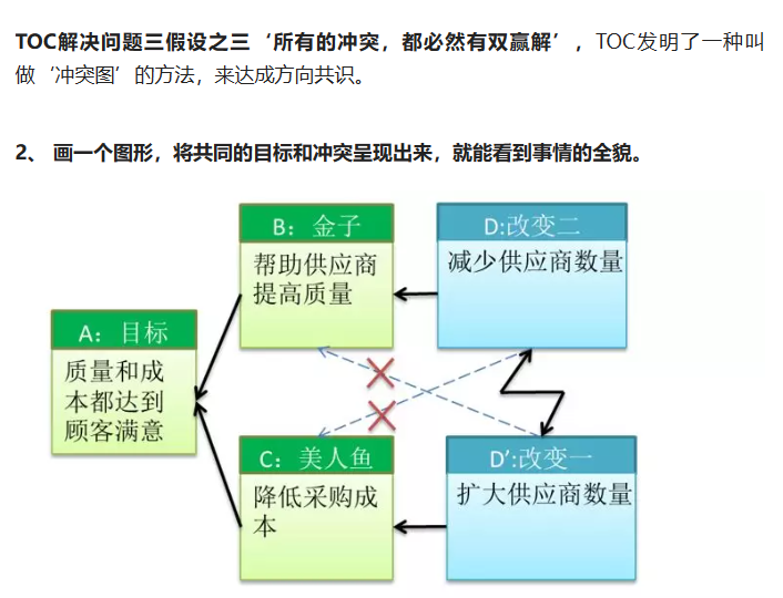 谈转型数字化工厂前,请先准备好数字