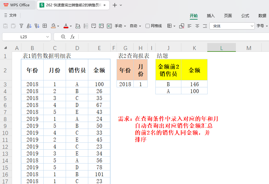 快速查询出销售前2的销售员和销售金额并排序