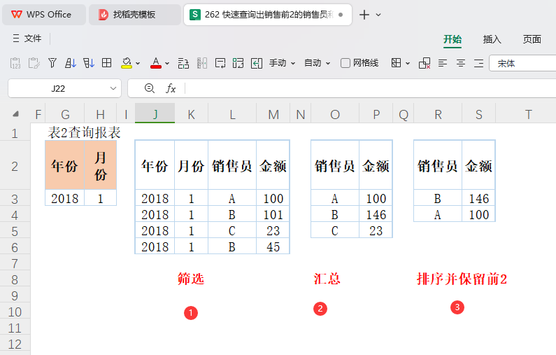 快速查询出销售前2的销售员和销售金额并排序