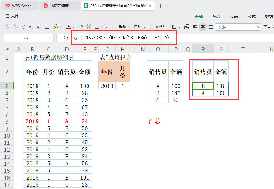 快速查询出销售前2的销售员和销售金额并排序