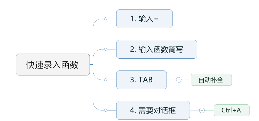 筛选函数笔记