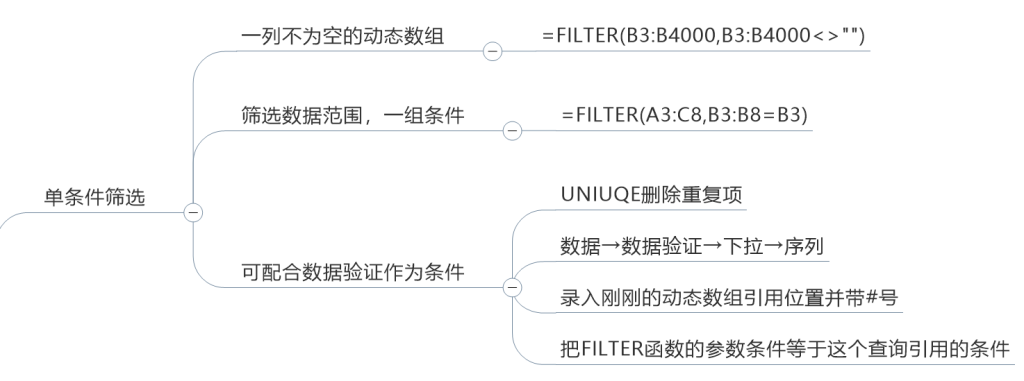 筛选函数笔记
