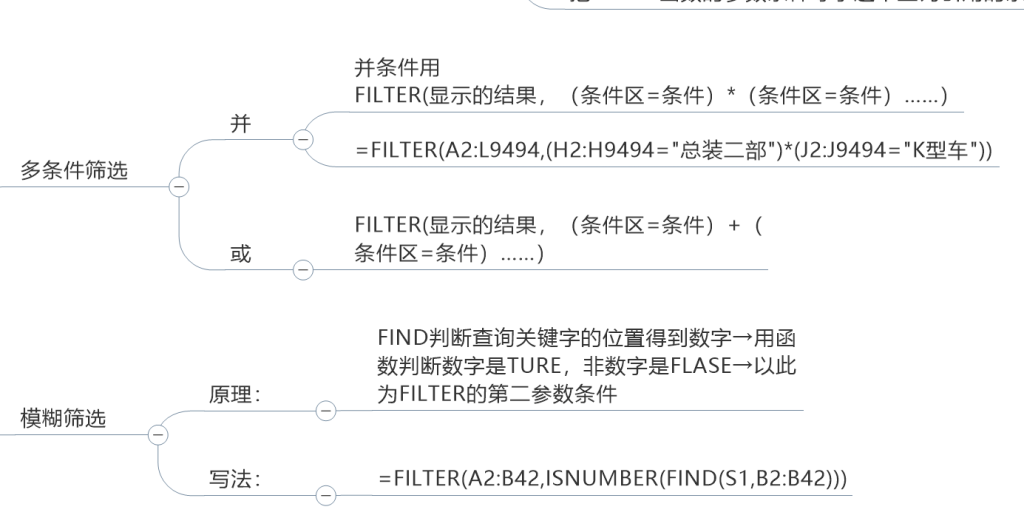 筛选函数笔记