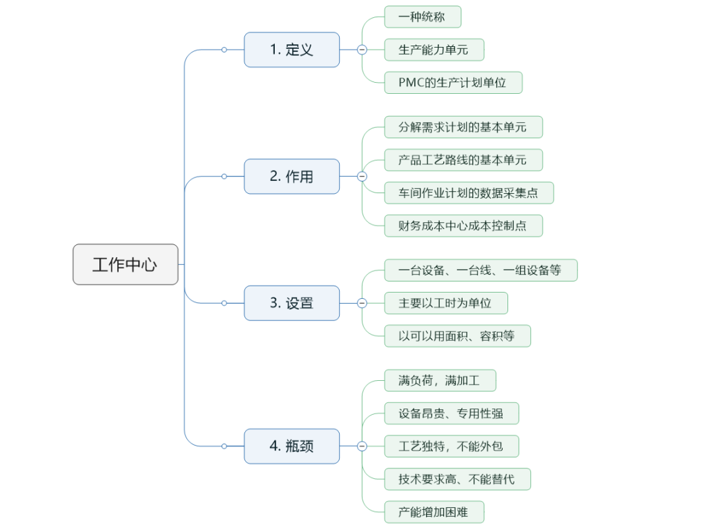 ERP中的工作中心是什么?有什么用?