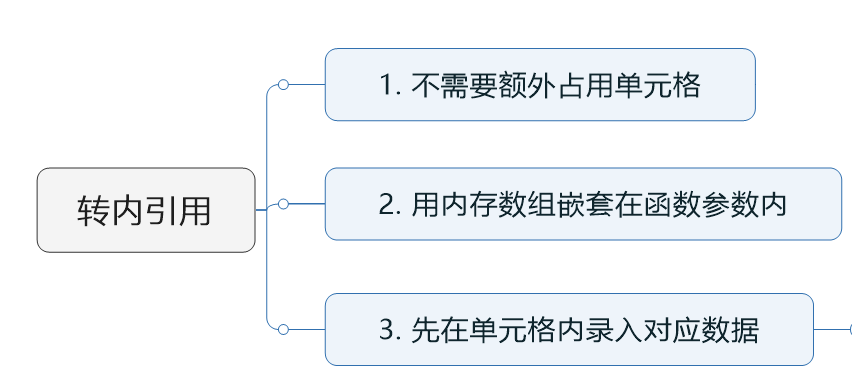 查找引用函数学习笔记