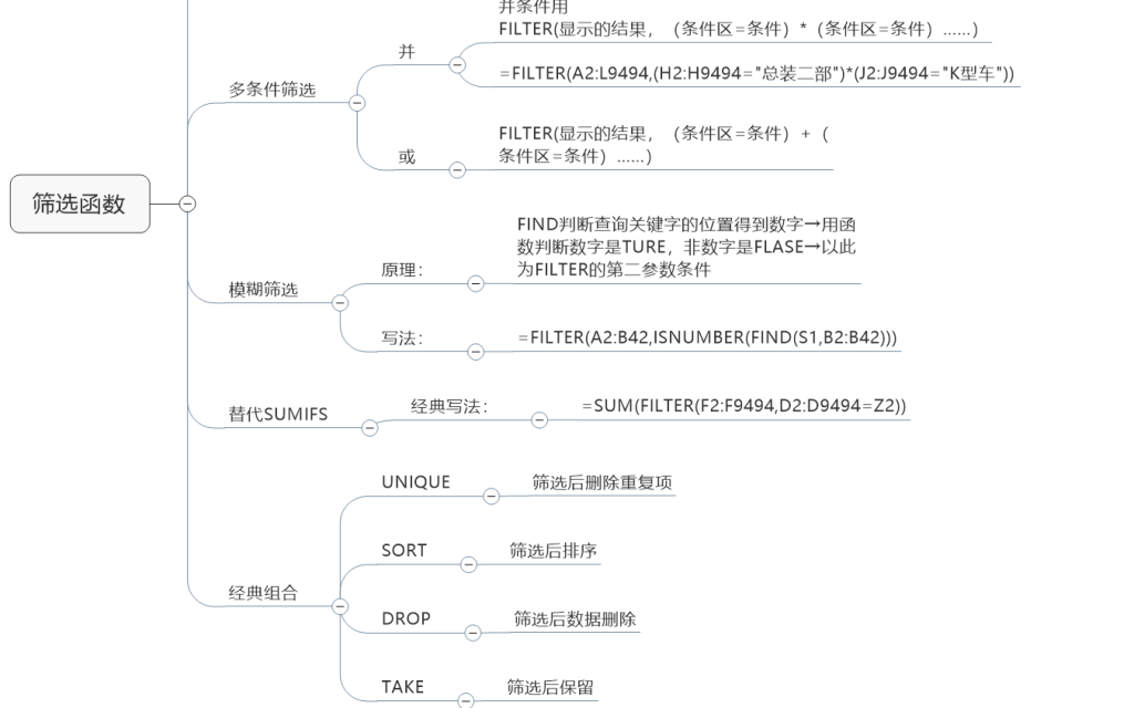 查找引用函数学习笔记