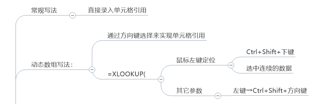查找引用函数学习笔记