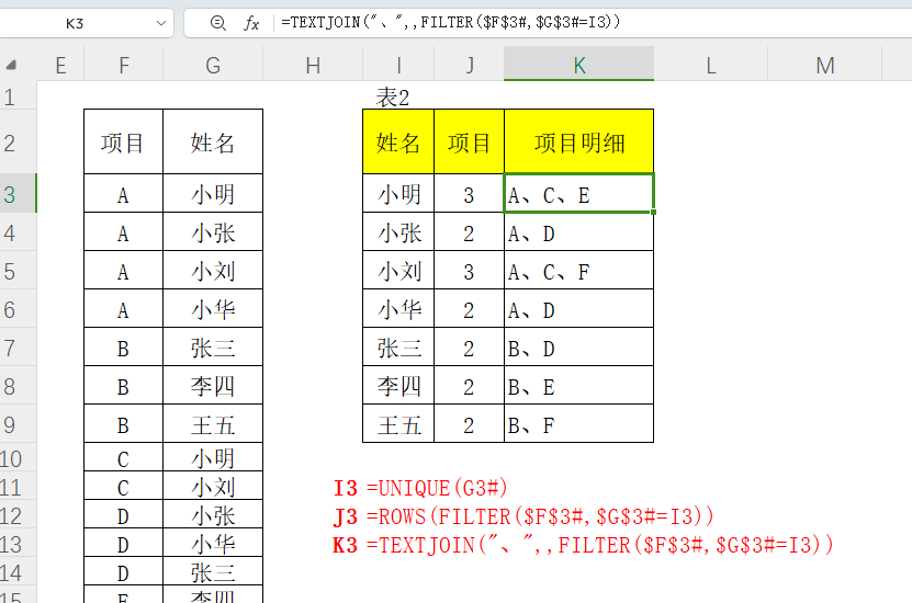 快速计算出每名员工参与了几个项目