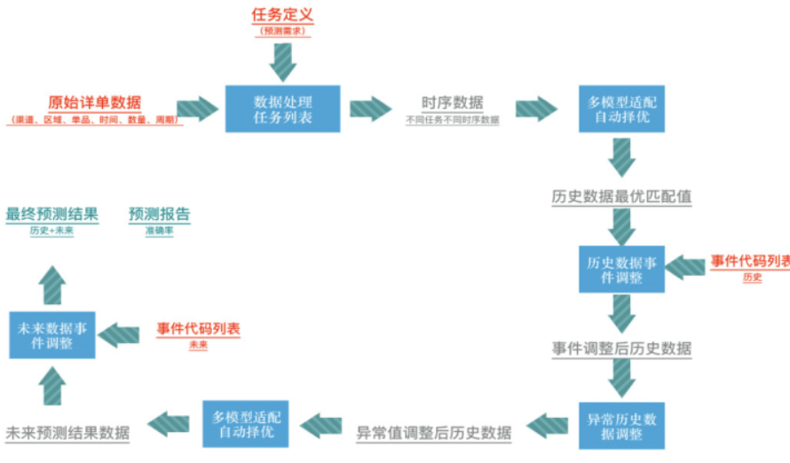工厂中的生产计划与控制系统