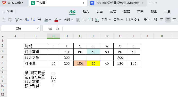 DRP分销需求计划与MRP物料需求计划的异同点有哪些?