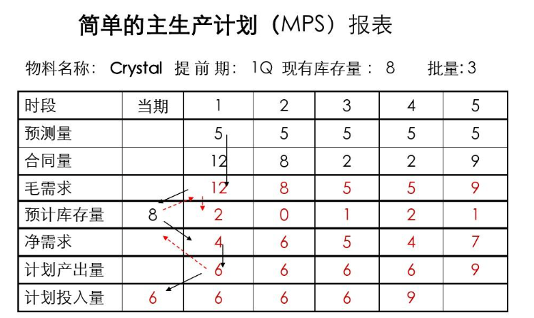 MRP多阶需求运算报表-WPS表格版本(02)
