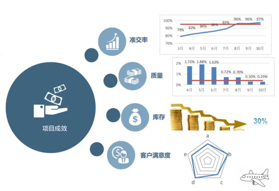从订单交付到PMC:一文带你搞清供应链中的两大关键角色