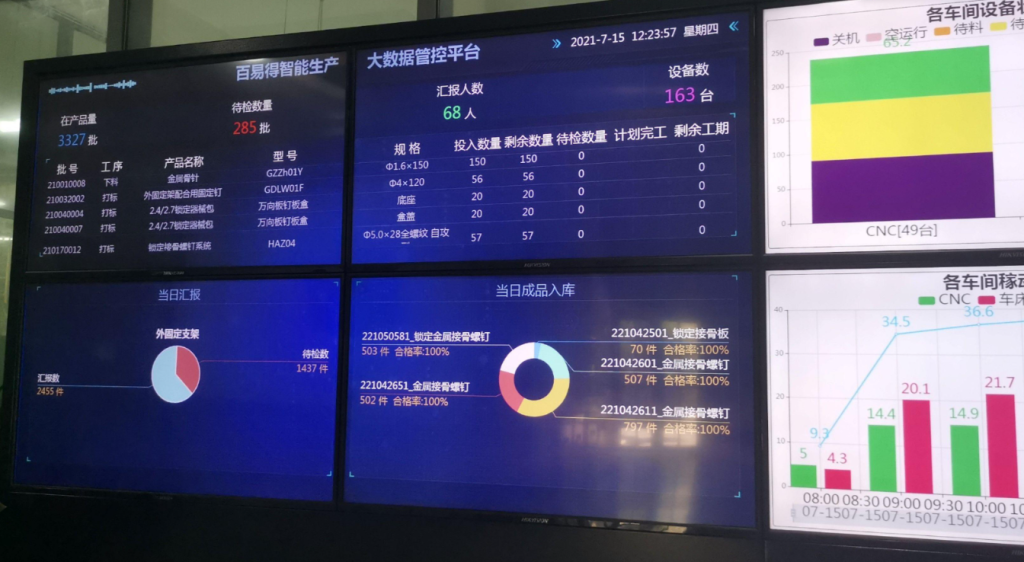 从MES到日报再到实地追踪:PMC高效掌握生产进度的多元策略