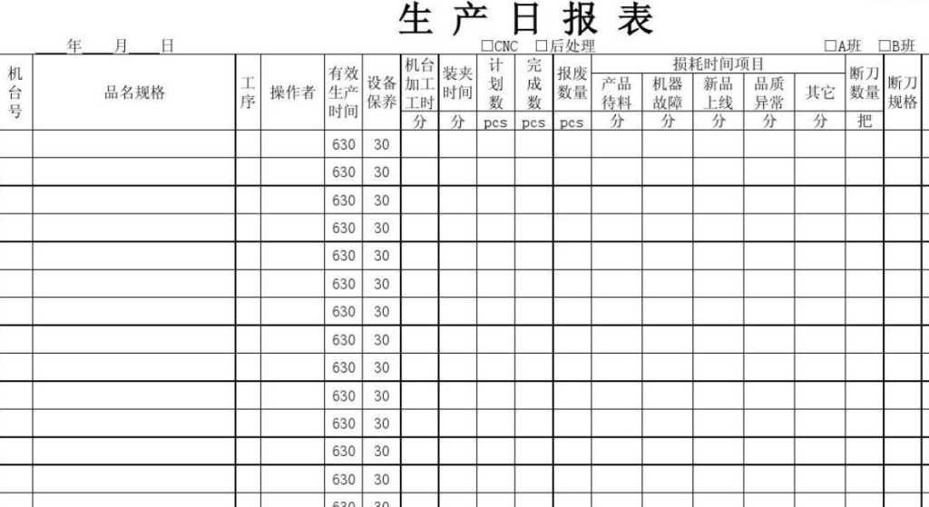 从MES到日报再到实地追踪:PMC高效掌握生产进度的多元策略