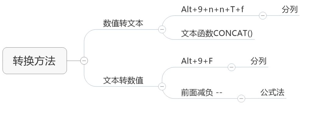 MRP原理课后的表格制作练习题目:技能与实战双丰收-上