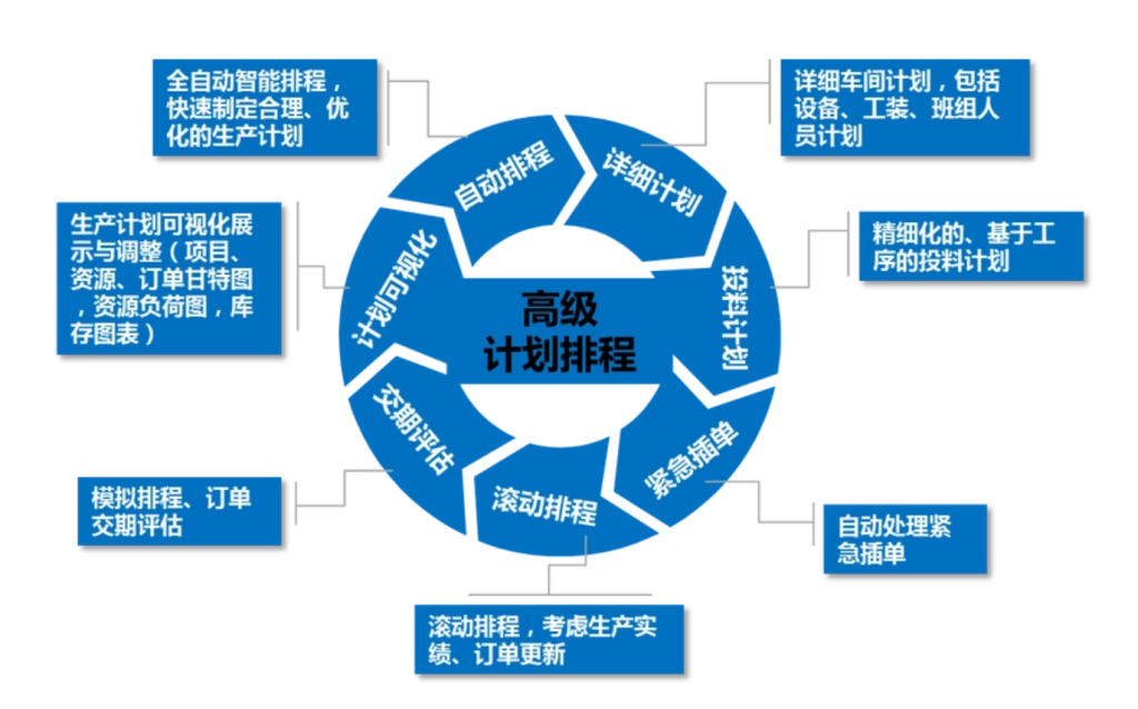 APS热潮背后的挑战与实践：为何成功落地不易，又为何仍受追捧