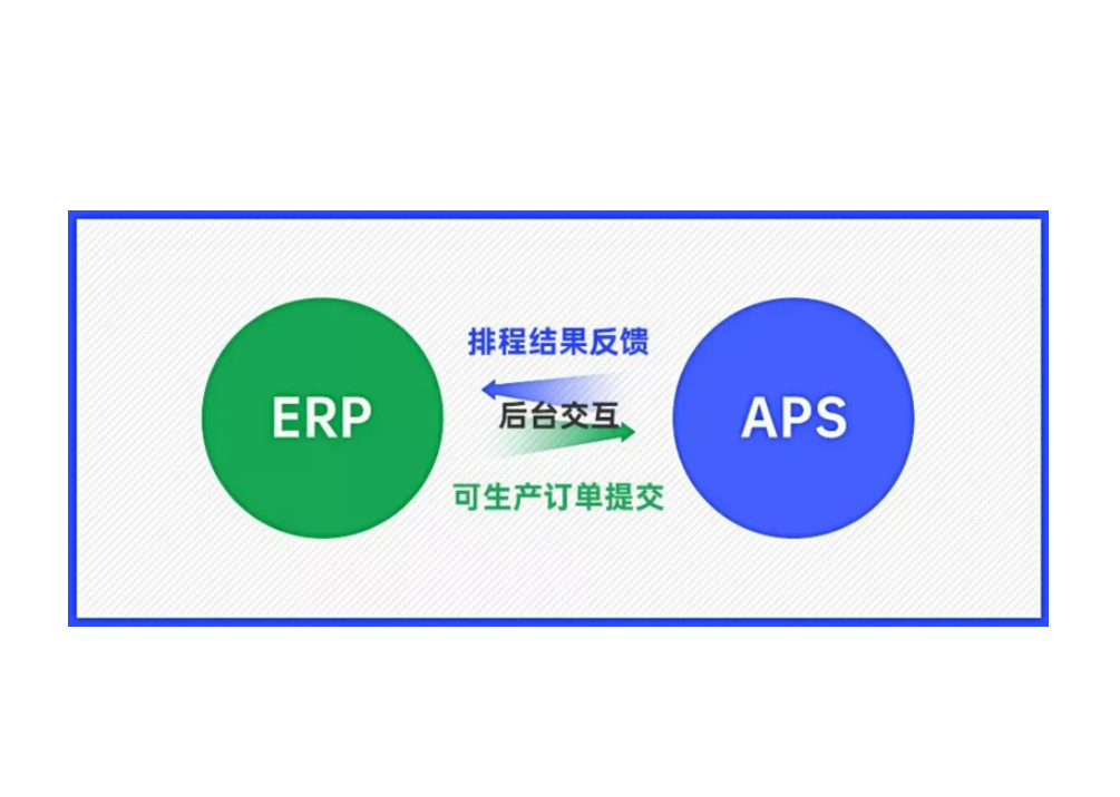 APS热潮背后的挑战与实践：为何成功落地不易，又为何仍受追捧