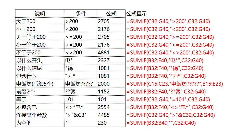 “一招GET!借助通配符解决表格数据汇总难题:SUMIF函数实例详解