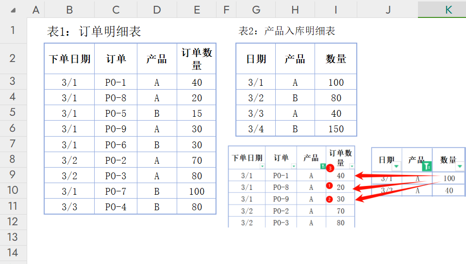 PMC精益库存管理与订单分配自动化设计WPS一站式报表模板