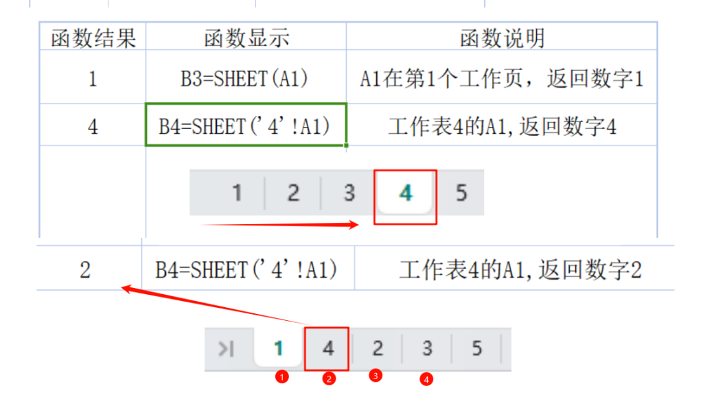 WPS最新函数技巧:精准定位与智能舍入,罗马数字秒变阿拉伯数字