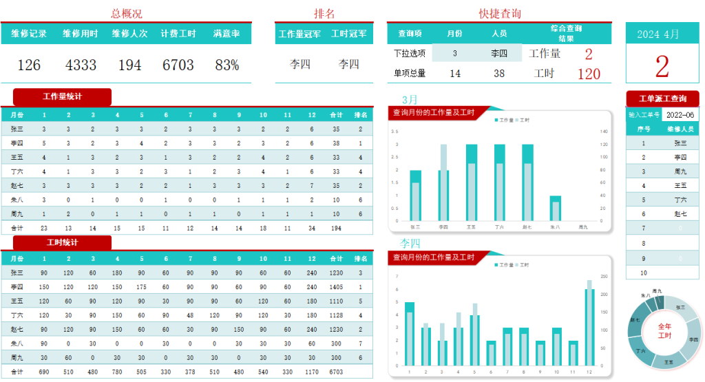 【制度分享】破译生产瓶颈:科学应对异常工时,塑造高效制造链