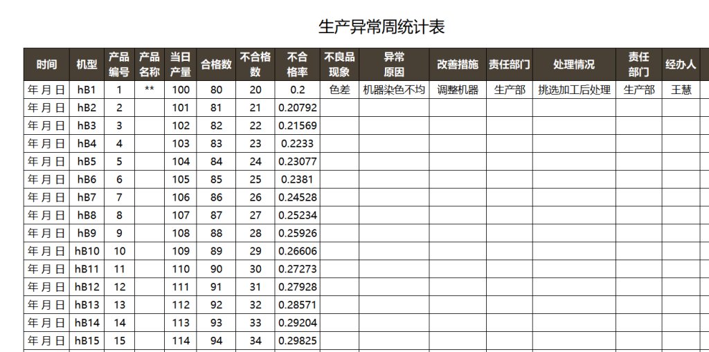 【制度分享】破译生产瓶颈:科学应对异常工时,塑造高效制造链