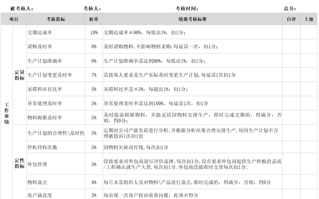 【制度分享】破译生产瓶颈:科学应对异常工时,塑造高效制造链