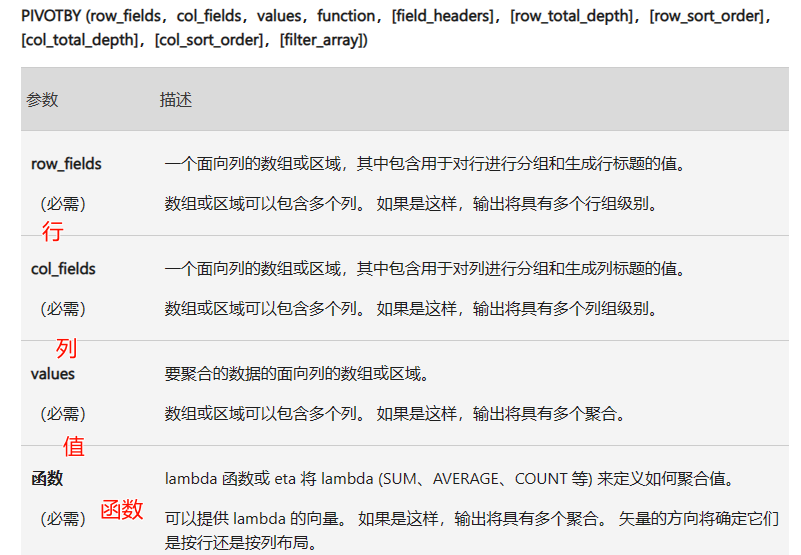 革新数据透视体验：WPS PIVOTBY函数在销售订单分析中的实战运用