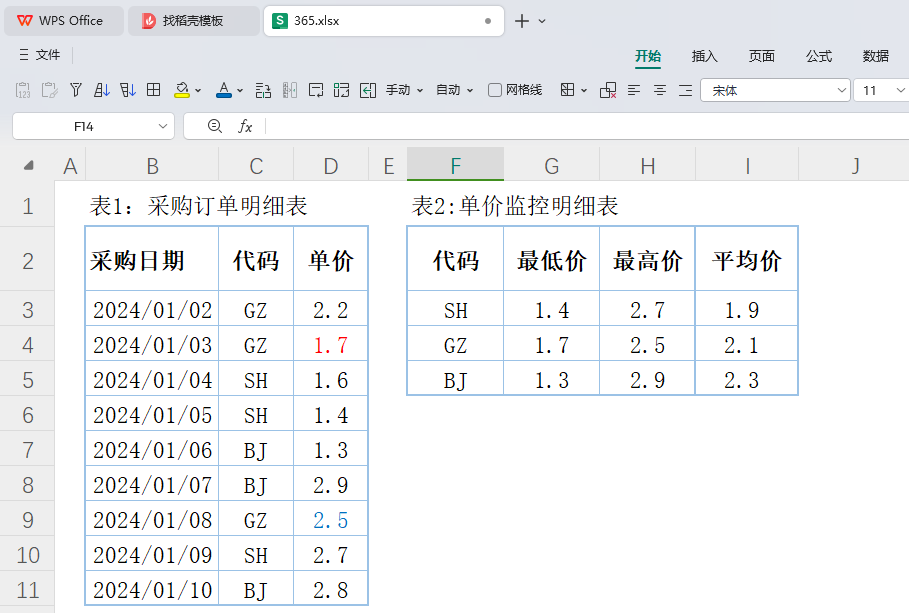 告别繁琐计算:GROUPBY函数引领采购价格监控新时代
