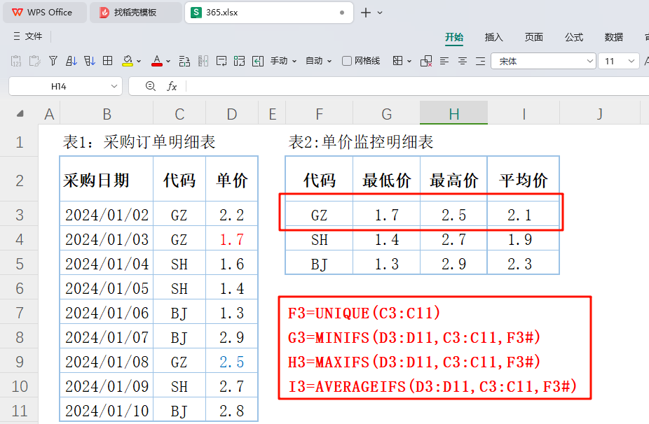 告别繁琐计算:GROUPBY函数引领采购价格监控新时代