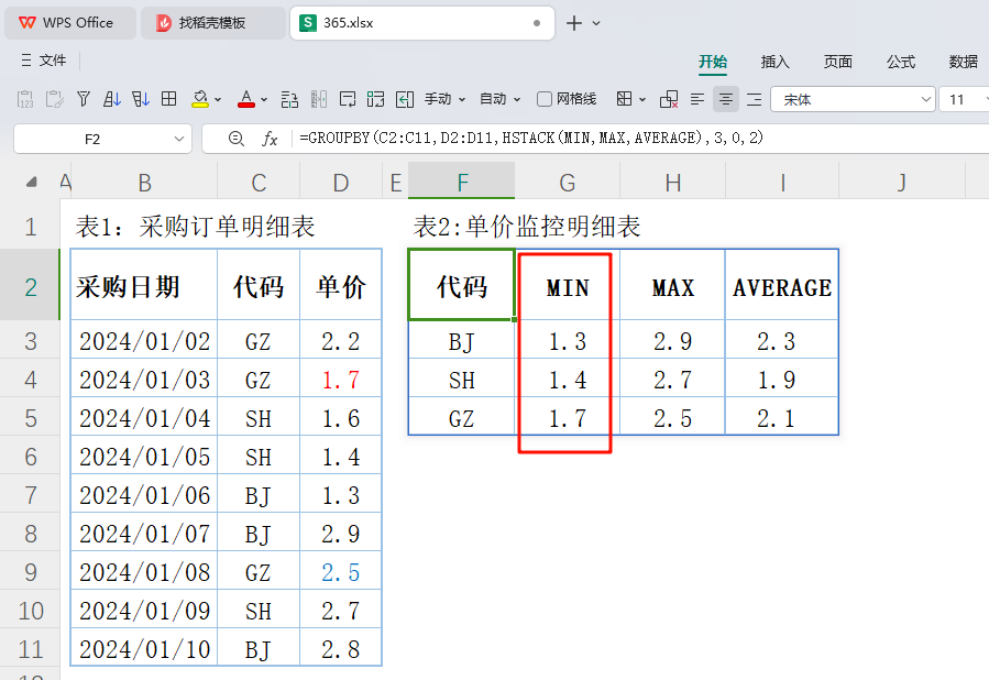 告别繁琐计算:GROUPBY函数引领采购价格监控新时代