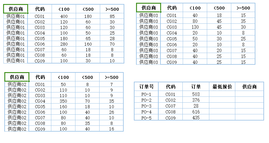 自动化表格助力工厂采购:快速锁定最佳采购成本方案