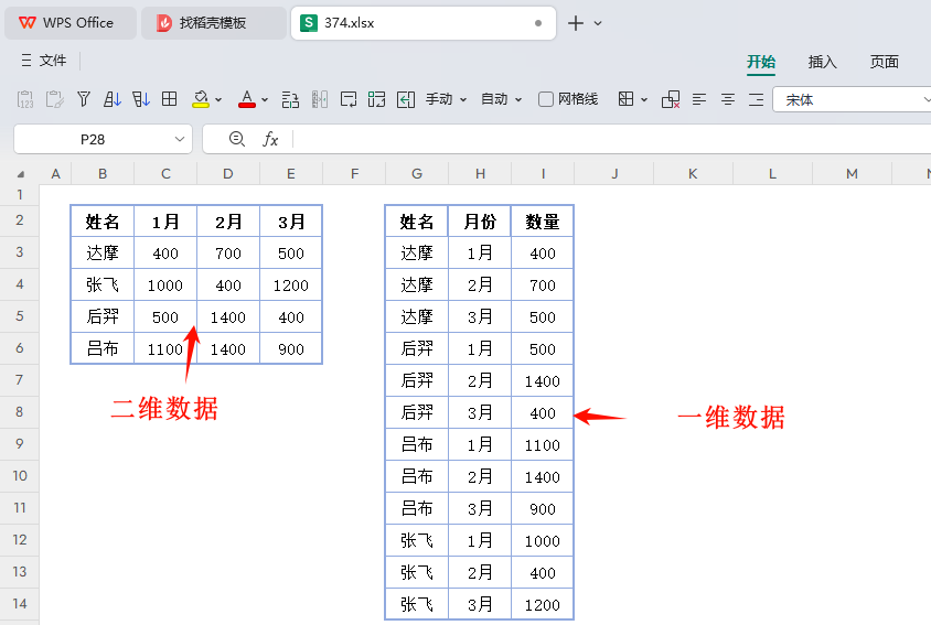 GROUPBY函数:WPS革新二维转一维,数据处理新高效