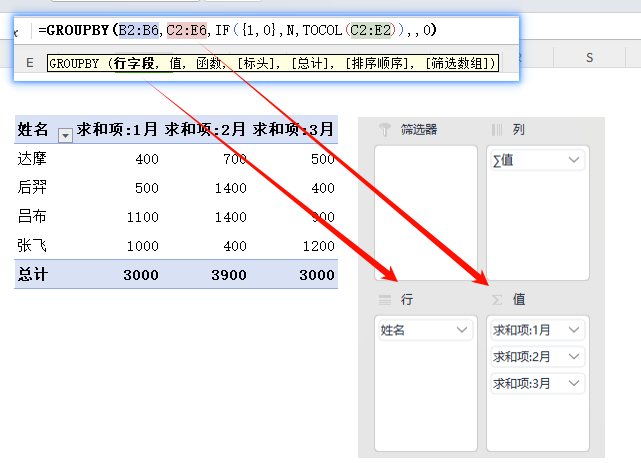 GROUPBY函数:WPS革新二维转一维,数据处理新高效