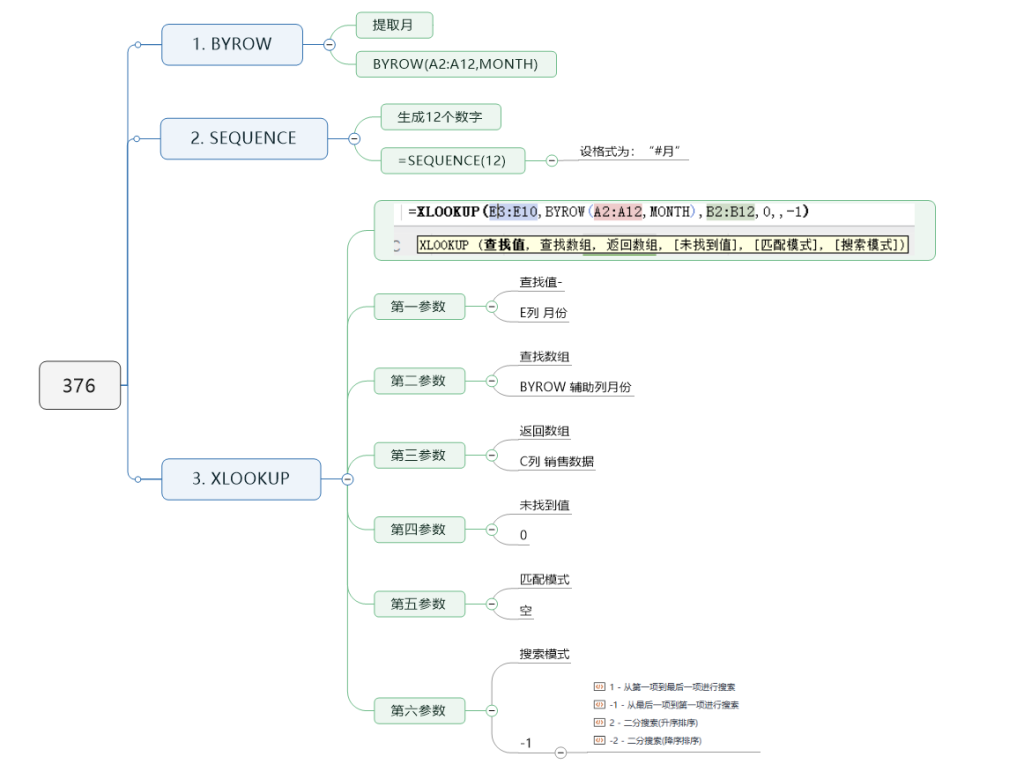 BYROW & XLOOKUP革新:采购数据分析的智能提速策略