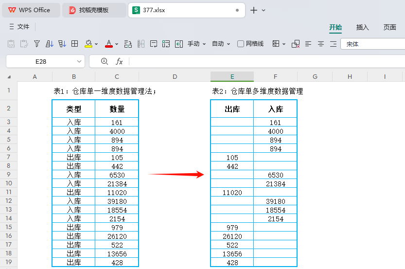 仓库管理革新:WPS之PIVOTBY函数引领出入库数据转型新篇章