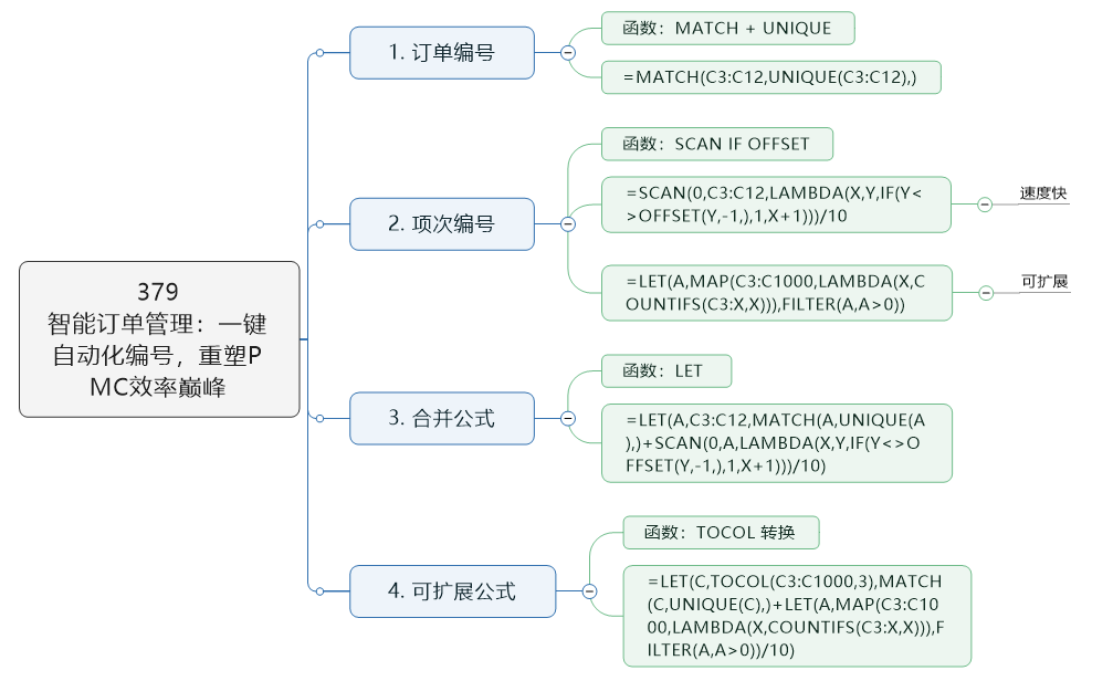 智能订单管理：一键自动化编号，重塑PMC效率巅峰