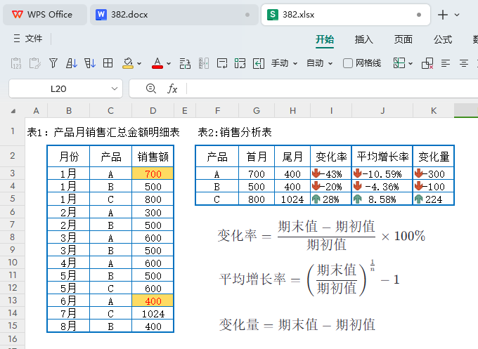 销售数据深度透视:‘首尾分析’引领PMC决策新境界