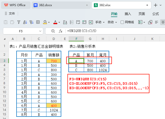 销售数据深度透视:‘首尾分析’引领PMC决策新境界