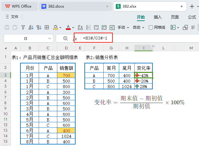销售数据深度透视:‘首尾分析’引领PMC决策新境界