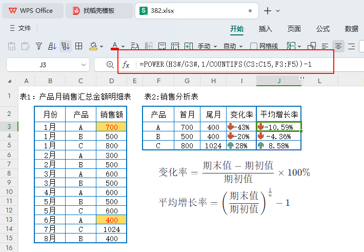 销售数据深度透视:‘首尾分析’引领PMC决策新境界