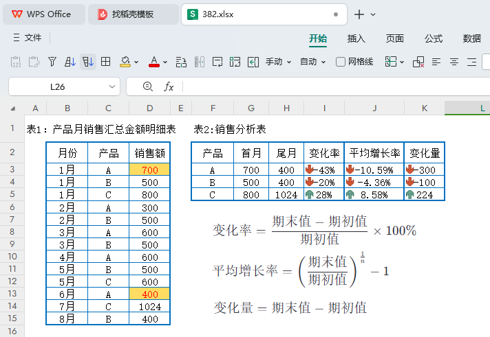 销售数据深度透视:‘首尾分析’引领PMC决策新境界