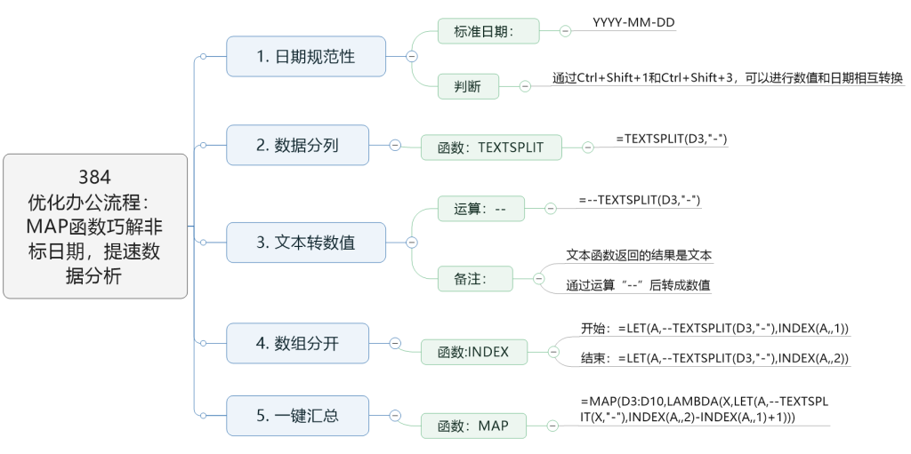 优化办公流程:MAP函数巧解非标日期,提速数据分析