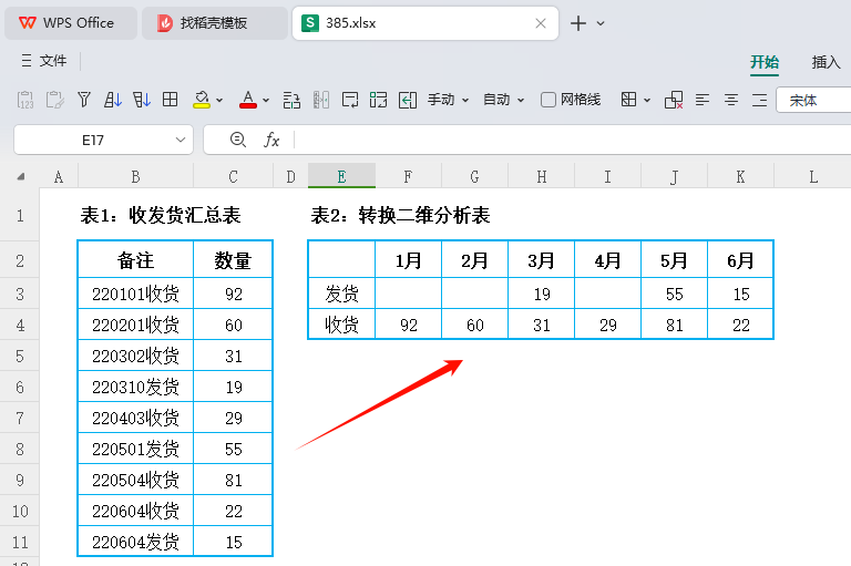 从杂乱无章到井然有序:优化PMC收发货数据分析实录