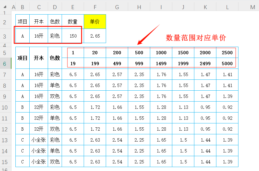 采购效率革新:DSUM与XLOOKUP在工业订单报价中的实战应用